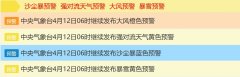 大风+强对流+暴雪+沙尘暴